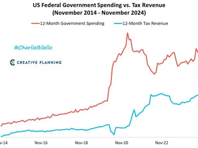 Musk exploring blockchain use to curb US government spending: report - doge, elon, Cointelegraph, dogecoin, musk, Crypto