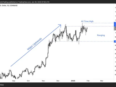 Must-See Crypto Charts: Analyst Reveals What You Can’t Afford To Miss - zero, three, ath, solana, btc, ethereum, NewsBTC, bitcoin, eth, Crypto