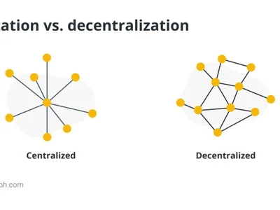 Nakamoto coefficient explained: Measuring decentralization in blockchain networks  - bitcoin, satoshi nakamoto, polkadot, three, Crypto, one, Cointelegraph