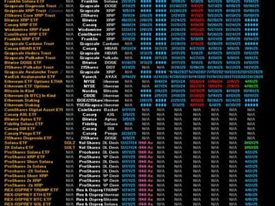 Nasdaq files to list 21Shares Dogecoin ETF - second, trump, april, Crypto, donald trump, sec, doge, solana, xrp, polkadot, dogecoin, Cointelegraph, bitcoin, nexus