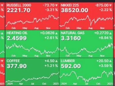 Nasdaq futures plunge 2.7% as Trump’s trade war rattles markets - trump, Crypto, bitcoin, Cointelegraph, donald trump, fx
