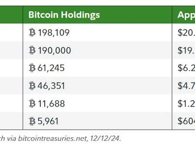 Nation-state Bitcoin adoption to drive crypto growth in 2025: Fidelity - Cointelegraph, nation, Crypto, bitcoin