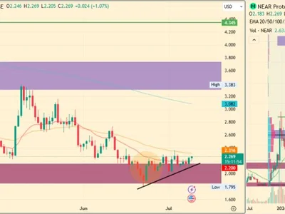 Near Protocol Price Prediction 2025, 2026 – 2030: NEAR Price To Record 2X Surge? - defi, Crypto, near, donald trump, april, Coinpedia, crypto, bitcoin, solana, ton, one, near protocol, high