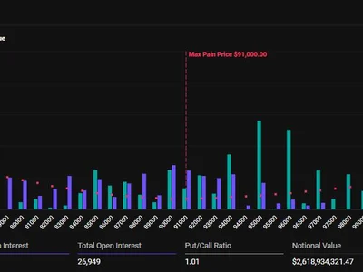 Nearly $3 Billion Bitcoin and Ethereum Options Expire Today With Predominantly Bullish Sentiment - bitcoin, btc, vega, ethereum, Beincrypto, Crypto, eth, may