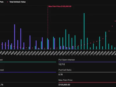 Nearly $4 Billion Bitcoin and Ethereum Options Expire Today As Calls Dominate - ethereum, atm, second, max, bitcoin, Crypto, donald trump, Beincrypto