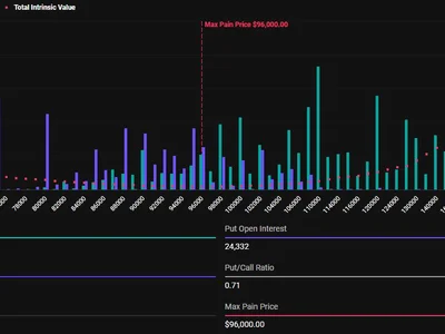 Nearly $6 Billion Options Expire Today: What It Means for Bitcoin and Ethereum - ethereum, donald trump, bitcoin, Beincrypto, trump, eth, max, Crypto