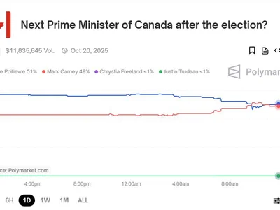 New Canadian P.M. Carney Closes Gap on Polymarket with BTC-Friendly Poilievre - crypto, donald trump, Crypto, Reuters, one