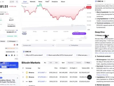 New CoinMarketCap Crypto AI Sends Altcoins like MIND of Pepe to the Moon - mind, one, solana, Crypto, crypto, llm, NewsBTC, ai, pepe, bitcoin