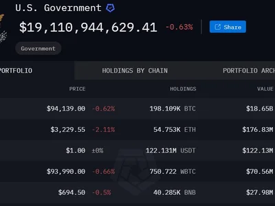 New Hampshire and North Dakota Consider Bitcoin as Part of State Treasuries - Beincrypto, bitcoin, donald trump, state, fund, Crypto