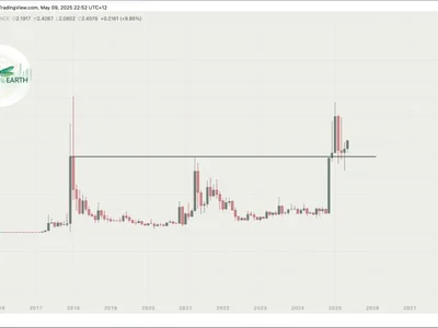 New XRP Rally Incoming? Analyst Believes This Cycle Is Unique - bitcoin, ethereum, xrp, level, time, Crypto, NewsBTC, sec