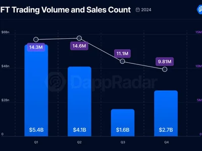 NFTs just had their worst performing year since 2020: DappRadar - gods unchained, nfts, bitcoin, Cointelegraph, nft, 2024, Crypto, dappradar