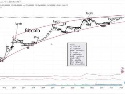 No $200K Bitcoin? Popular Trader Explains Why It’s Unlikely This Decade - NewsBTC, Crypto, bitcoin