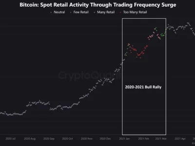 No Mania Yet: Bitcoin ATH Lacks Hype, Suggesting Further Upside Potential - NewsBTC, bitcoin, btc, Crypto, ath