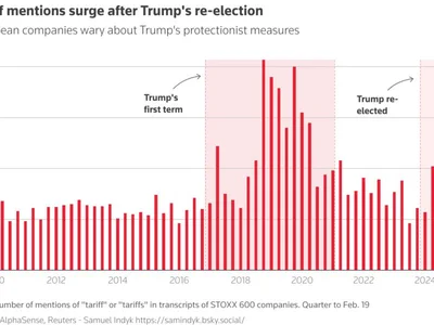 No place to hide from Trump tariff worries - Reuters, ai, pce, trump, Europe, Indices, america, Crypto, japan