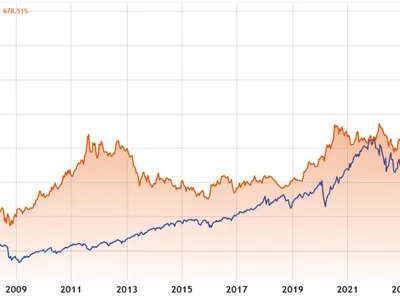 Norway’s sovereign wealth fund lost $40B in Q1— Will it hedge risk by increasing Bitcoin exposure? - fund, Crypto, Cointelegraph, bitcoin, bank, ibit, one, cap, 2024