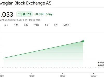 Norwegian crypto platform spikes 138% on Bitcoin treasury plan - bitcoin, nbx, Crypto, Cointelegraph, crypto