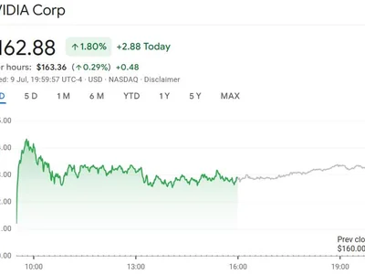Nvidia becomes first company to hit $4T valuation, thanks to AI boom - ai, second, bitcoin, three, Cointelegraph, Crypto
