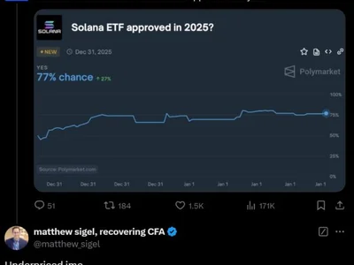 Odds of 2025 US Solana ETF listing top 77%: VanEck research head - senate, america, trump, bitcoin, btc, eth, solana, donald trump, etf, Cointelegraph, Crypto