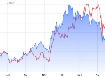 Official Trump memecoin launch breaks records, as Solana (SOL) rallies to new all-time high - america, amm, kucoin, second, solana, Cointelegraph, doge, Crypto, wif, dogecoin, raydium, token, shiba inu, donald trump, ethereum, trump, shib