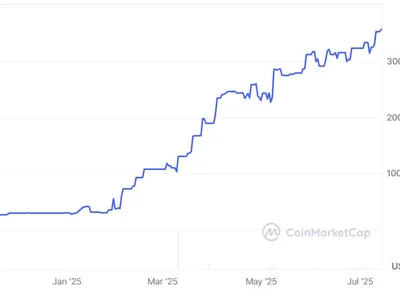 OKX joins Paxos’ USDG network as stablecoin push intensifies - 2024, senate, usdc, tether, Crypto, stablecoin, Cointelegraph