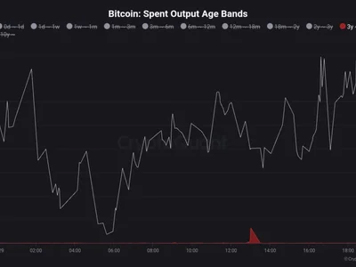 Old Bitcoin Whales Resurface With $760M Move—Brace For Impact? - bitcoin, NewsBTC, Crypto, band