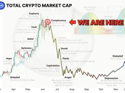 On-Chain Analyst Warns: Bitcoin Peak Expected, Altcoins Facing -95% Plunge - dogecoin, shiba inu, doge, peak, summer, bitcoin, shib, Crypto, crypto, NewsBTC
