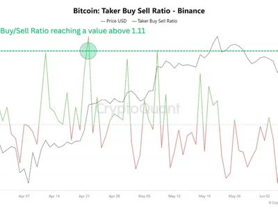 On-Chain Data Flashes Bullish: Is Bitcoin Ready for a $110K Comeback? - chart, bitcoin, NewsBTC, Crypto, one, three, utxo