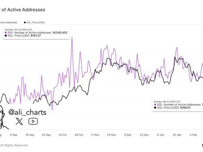 On-Chain Data Reveals Binance’s Strategy Behind Massive Ethereum And Solana Sell-Off - solana, eth, marty, ethereum, ten, Crypto, NewsBTC, like, crypto