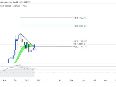 ONDO Attempts Key Breakout:  Analyst Says Pro-Crypto Gov’t Could Send Price To $3 - usa, second, chainlink, token, cardano, Crypto, trump, NewsBTC, ondo, usdc, ethereum, eth, new, solana, ada, sui, crypto, donald trump, ath, aave