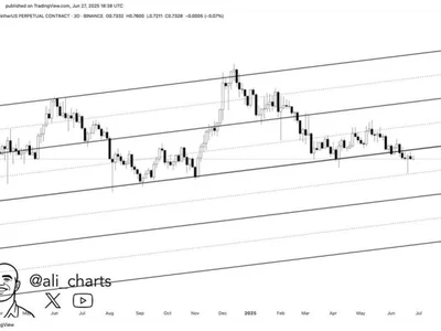 ONDO Breaks Out Of Ascending Channel – Analyst Sets $0.29 Target - may, NewsBTC, ondo, Crypto