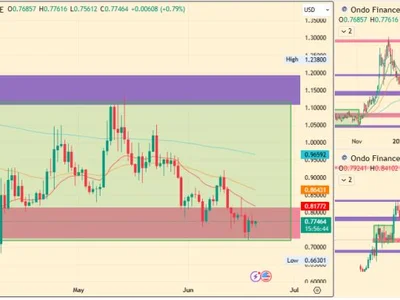Ondo Price Prediction 2025, 2026 – 2030: Can Ondo Hit $10? - high, ondo, Crypto, Coinpedia, eth, rwa, 2024