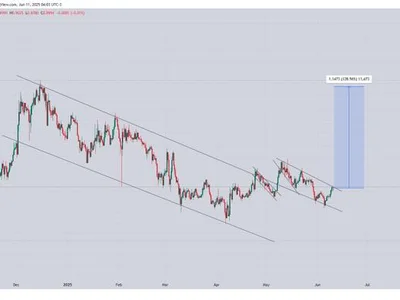 ONDO To Repeat 2024’s ‘Parabolic’ Run? Analyst Anticipates 130% Rally Soon - may, 2024, ondo, area, rwa, ath, Crypto, donald trump, NewsBTC