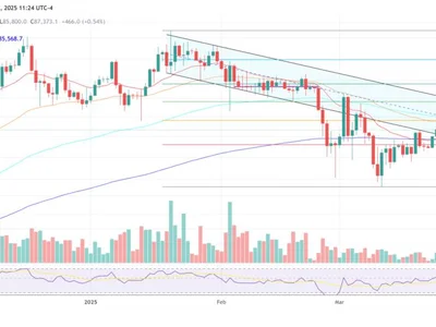 One Of Bitcoin’s Most Reliable Buy Signals Just Flashed - bitcoin, Crypto, chain, NewsBTC, hash, one