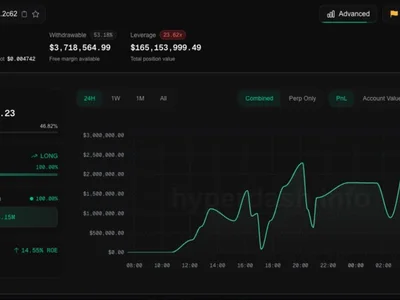 One Trader Made Millions Betting $200M on BTC Just Before Trump's Crypto Reserve News - one, ada, trump, million, xrp, sol, donald trump, Crypto, CoinDesk