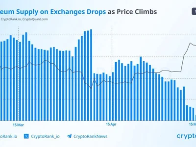 Over 1 Million ETH Withdrawn from Exchanges — Ethereum to $3,000 Next? - Beincrypto, bitcoin, 2024, ethereum, solana, ted, may, eth, Crypto