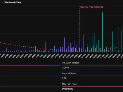 Over $10 Billion in Crypto Options Expiring Today: What It Means for Bitcoin and Ethereum - bitcoin, eth, x, Crypto, ethereum, one, Beincrypto