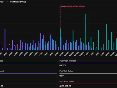 Over $11 Billion Bitcoin, Ethereum Options Expire Today Amid Bullish Sentiment - eth, Beincrypto, iv, bitcoin, ethereum, Crypto