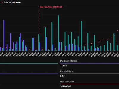 Over $3 Billion in Bitcoin and Ethereum Options Expire Ahead of Trump’s White House Crypto Summit - btc, donald trump, Crypto, ethereum, one, bitcoin, trump, eth, Beincrypto