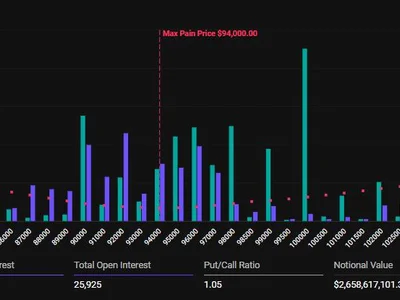 Over $3 Billion in Bitcoin and Ethereum Options Expire Today Ahead of Volatile Weekend - bitcoin, Beincrypto, btc, trump, Crypto