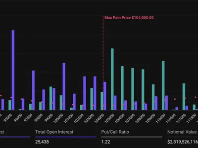 Over $3.3 Billion in Bitcoin and Ethereum Options Expire Today Following Bitcoin’s All-Time High - eth, max, ethereum, bitcoin, Crypto, btc, Beincrypto