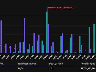 Over $3.33 Billion Bitcoin and Ethereum Options Expire Today After US CPI and PPI - april, max, crypto, Crypto, ethereum, Beincrypto, bitcoin