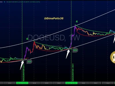 Over 5,000% Growth? Dogecoin Analyst Predicts $20 Price Tag - doge, dogecoin, Crypto, NewsBTC