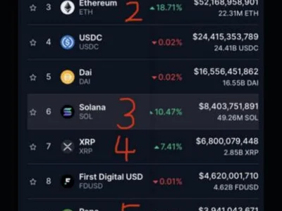 PEPE Becomes Most Traded Meme Coin, Outsmarting DOGE With $4-B Volume - pepe, Crypto, meme, doge, bitcoin, million, NewsBTC, dogecoin