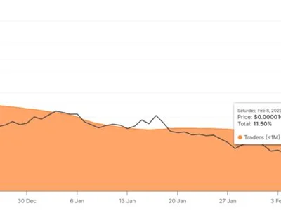 PEPE Continues 4-Month Downtrend Even As Short-Term Holders Exit - pepe, meme, Beincrypto, Crypto