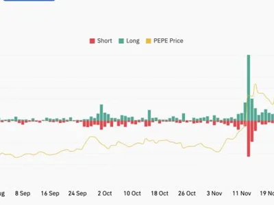 PEPE Long Liquidations Top $7 Million Amid Market Downturn - pepe, Beincrypto, Crypto, long