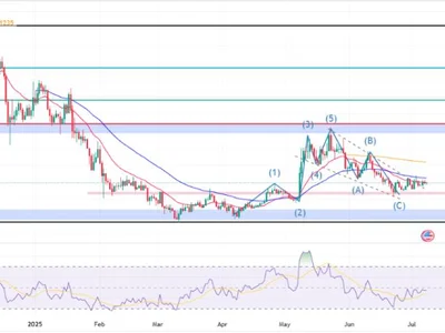 PEPE Price Prediction 2025, 2026 – 2030: Can Pepe Memecoin Reach 1 Cent? - shib, shiba inu, dogecoin, Coinpedia, three, ethereum, pepecoin, coin, doge, Crypto, pepe