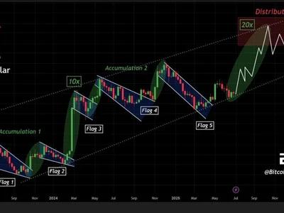 PEPE Traders Spot Breakout Echo—Explosive Surge Back On The Table? - NewsBTC, one, flag, meta, meme, pepe, Crypto, second, chart