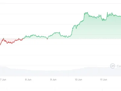 Peter Brandt’s 75% Bitcoin crash scenario ‘very unlikely’: Analyst - Crypto, Cointelegraph, ftc, ftx, crypto, ten, one, zero, bitcoin