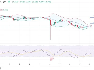 Pi Coin Price at Crossroads, Can Bulls Defend the $0.53 Level? - pi, Crypto, Coinpedia, coin