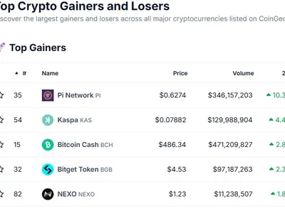 Pi Network Price Breakout Prediction: Is $1 Next After 19% Surge? - Coinpedia, coin, ai, pi, genai, Crypto